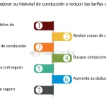 10 estrategias efectivas para mejorar tu historial crediticio guia completa