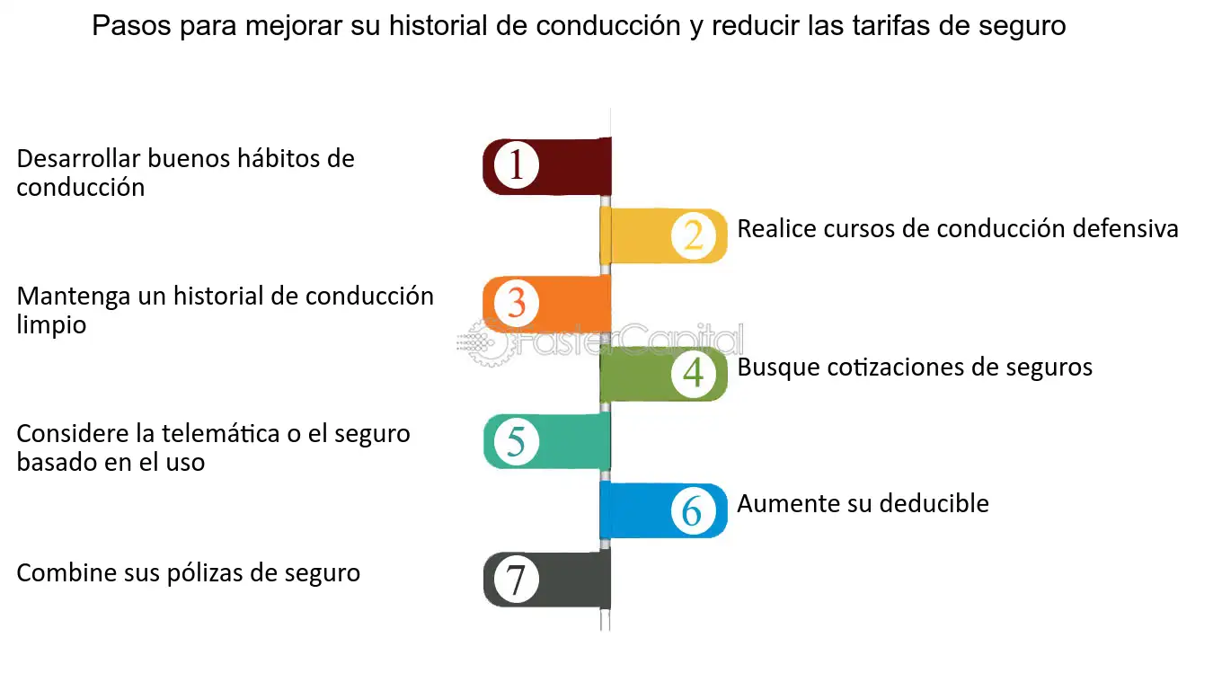 10 estrategias efectivas para mejorar tu historial crediticio guia completa