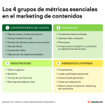 comprendiendo el marketing de contenidos que es y como implementarlo en tu estrategia de negocios