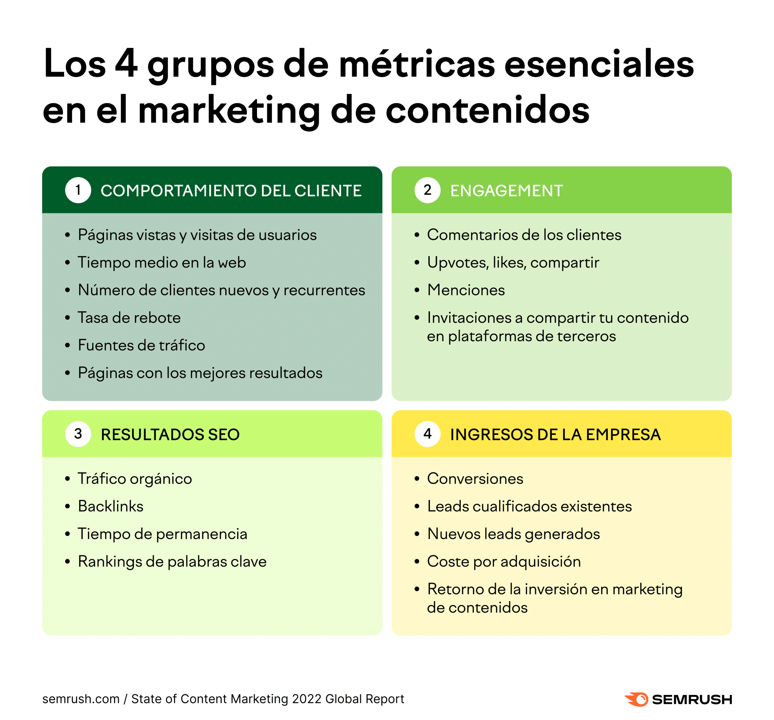 comprendiendo el marketing de contenidos que es y como implementarlo en tu estrategia de negocios