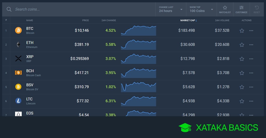 descubre cuanto representan 1000 euros en criptomonedas hoy conversion y valor actualizado