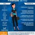 opciones de empleo para licenciados en finanzas donde puedes trabajar con tu titulo