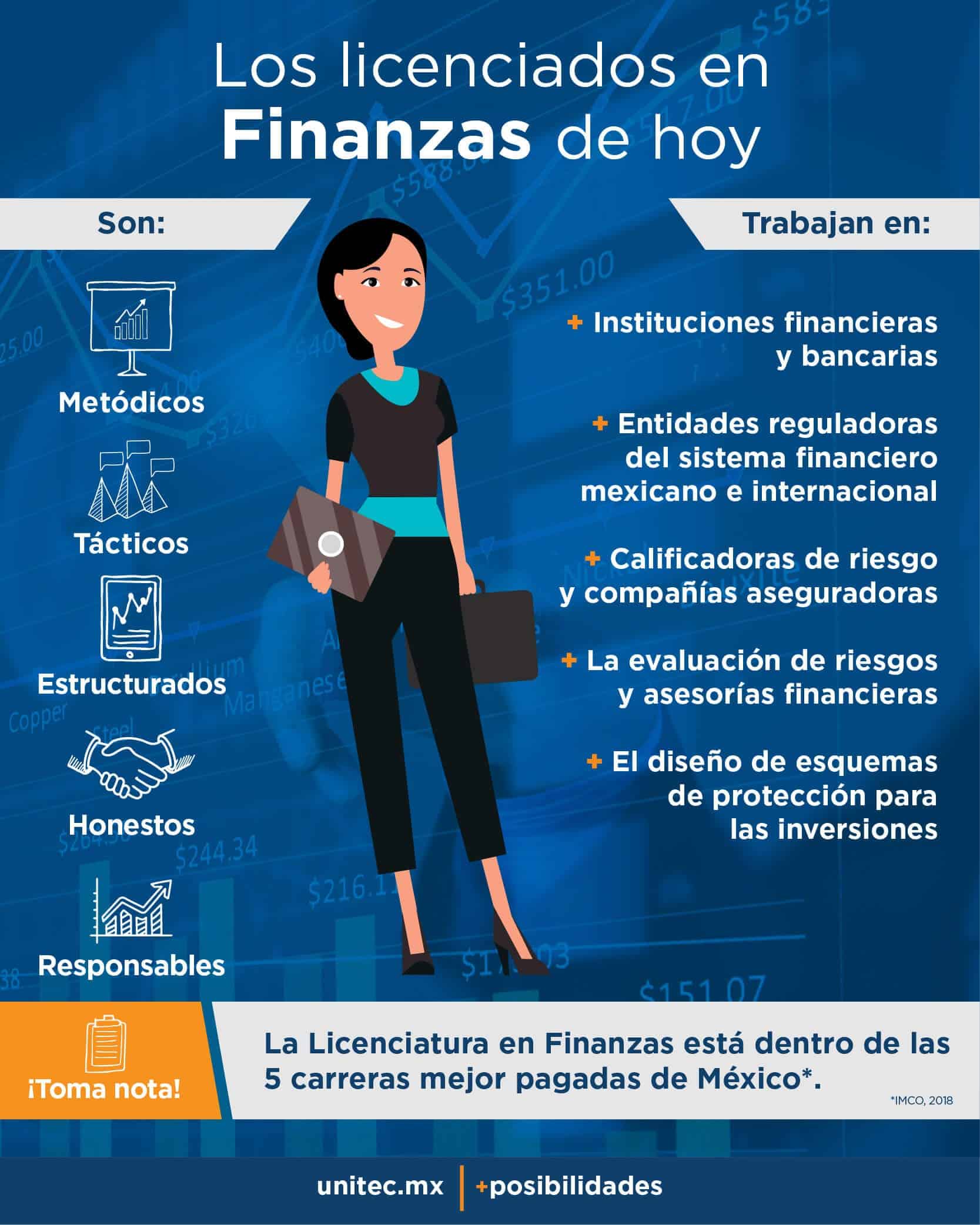 opciones de empleo para licenciados en finanzas donde puedes trabajar con tu titulo