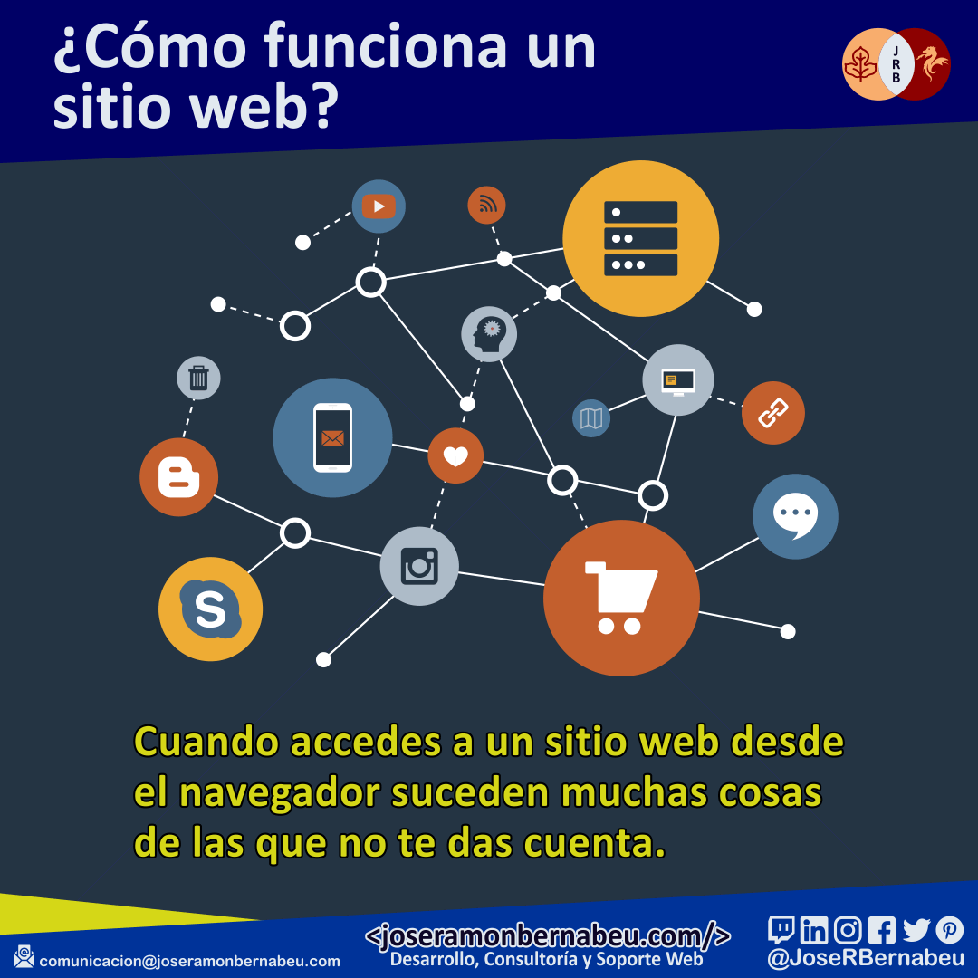 todo lo que necesitas saber que es un sitio web y como funciona