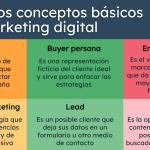 todo lo que necesitas saber sobre el marketing digital y sus beneficios unicos